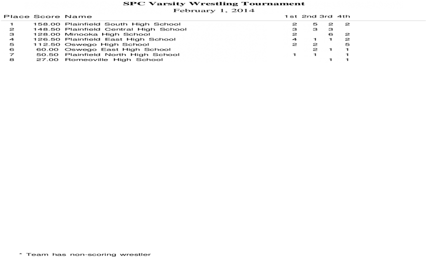 Spc Varsity Wrestling Tournament (1200x630), Png Download