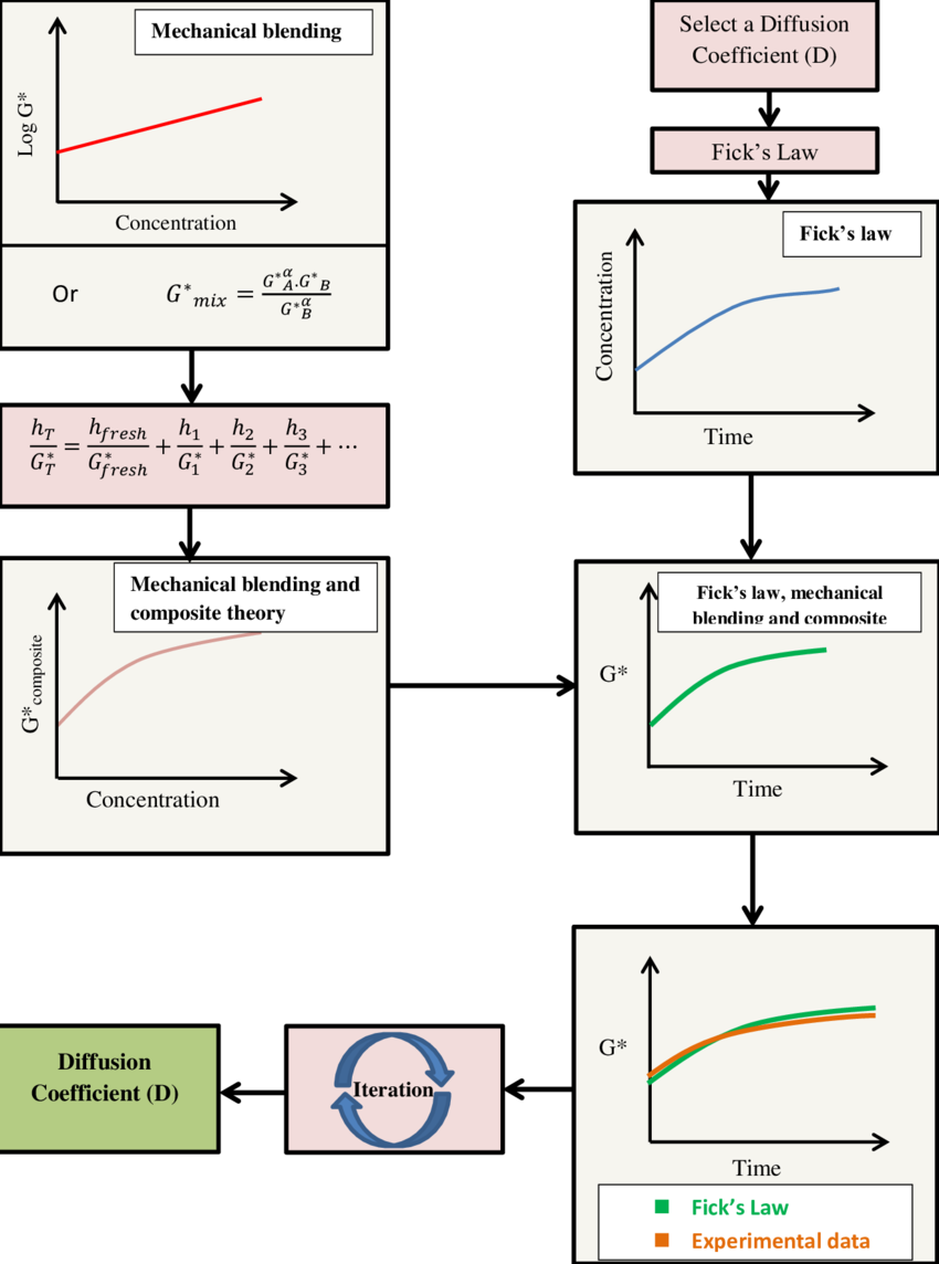 Summary Of The Proposed Procedure For Calculating The (850x1144), Png Download