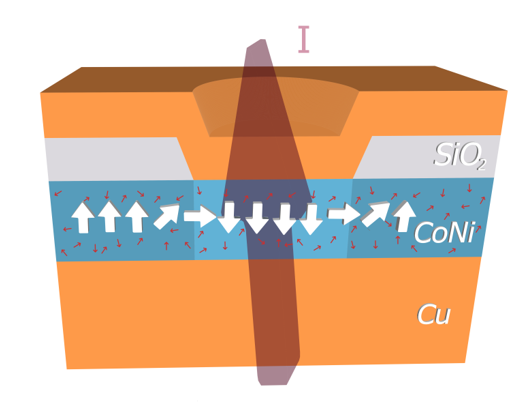 Effect Of Temperature On Magnetic Solitons Induced (950x412), Png Download