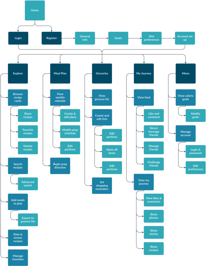 Download Mealpreppal Site Map - Full Size PNG Image - PNGkit