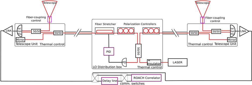This Is The Setup For The Initial Static Ground Tests, (1012x350), Png Download