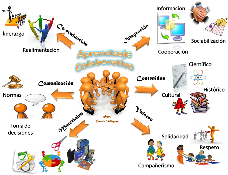 Cuadros Para Evaluar Primer Trimestre De Pompas De (885x677), Png Download