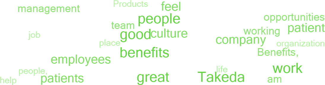 Why Employees Say This Is A Great Place To Work (1140x300), Png Download