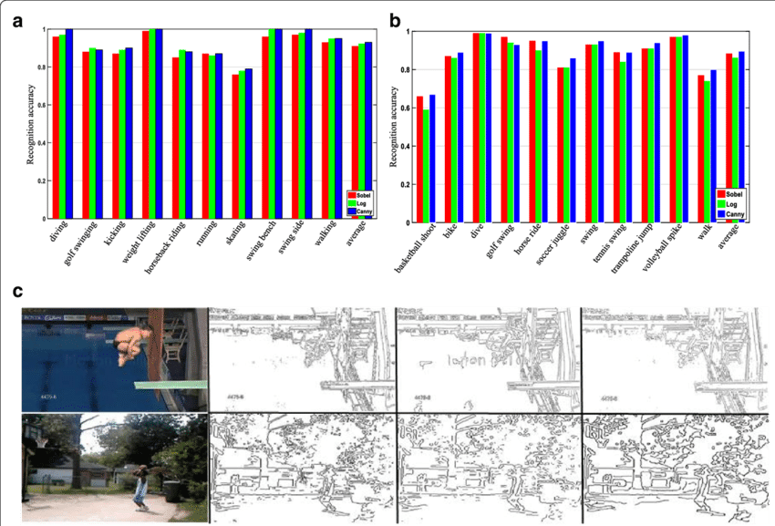 Comparison Of Edge Detectors (850x577), Png Download
