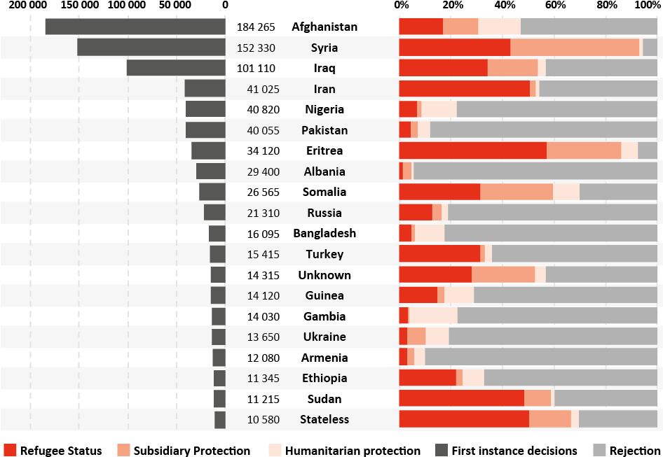 Citizenships That Were Subject To The Most Decisions (945x661), Png Download