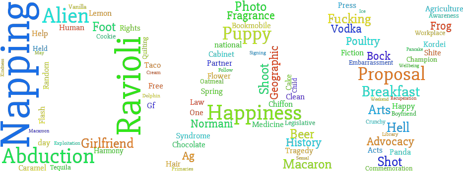 National Proposal Day, On The 20th Of March (970x366), Png Download