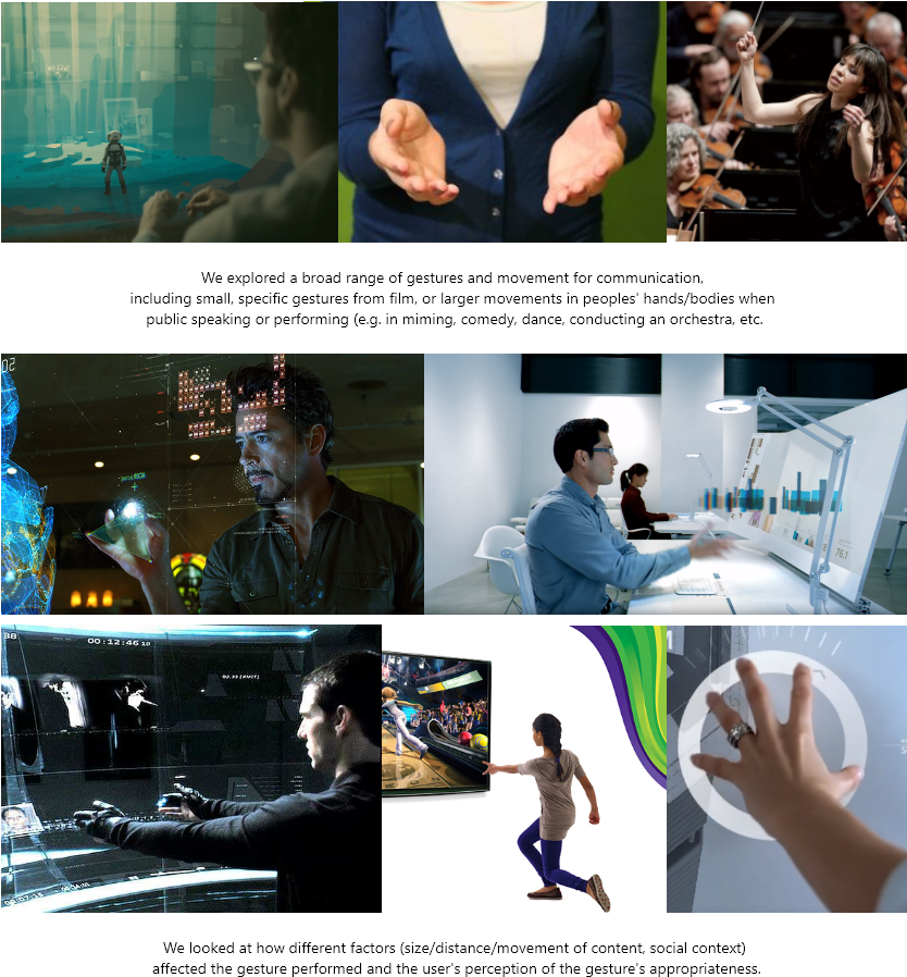 Gesture Reference, Research, And Inspiration (833x921), Png Download