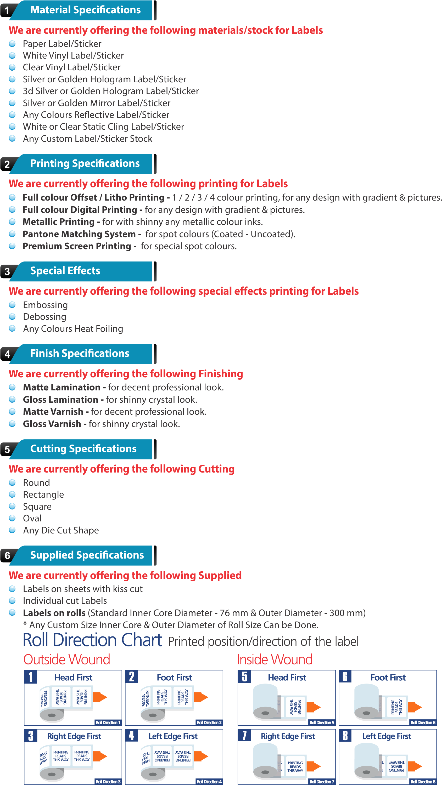 How To Order (1788x3094), Png Download