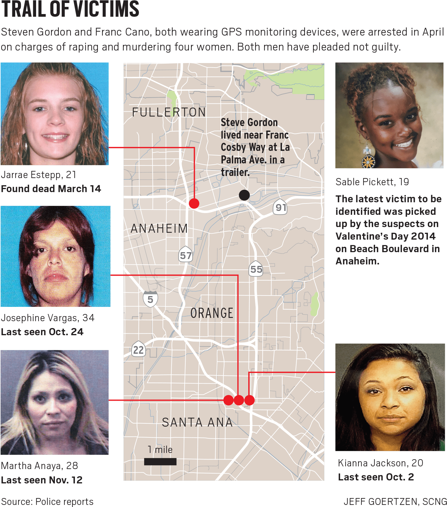 Ocr L Fifth (1578x1766), Png Download