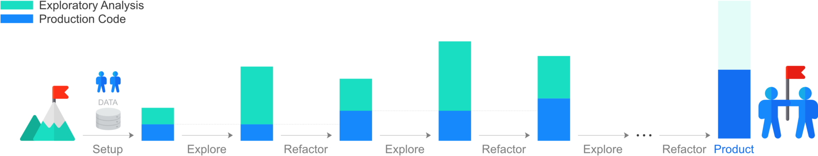 Production Data Science (1600x480), Png Download
