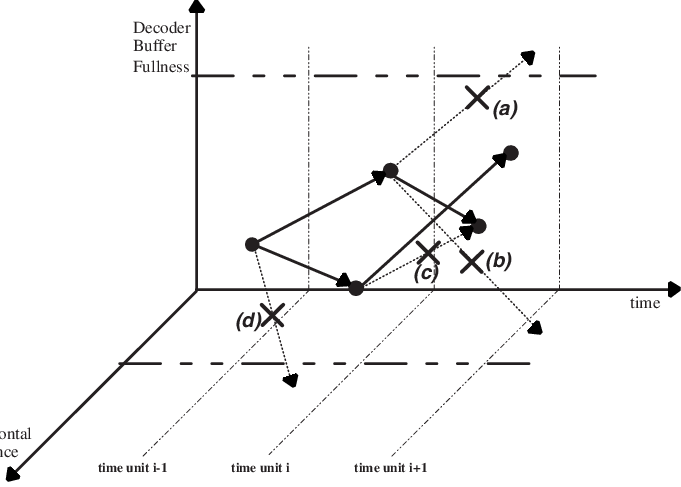Example Of A Trellis Defined By Its Nodes, Branches (681x487), Png Download