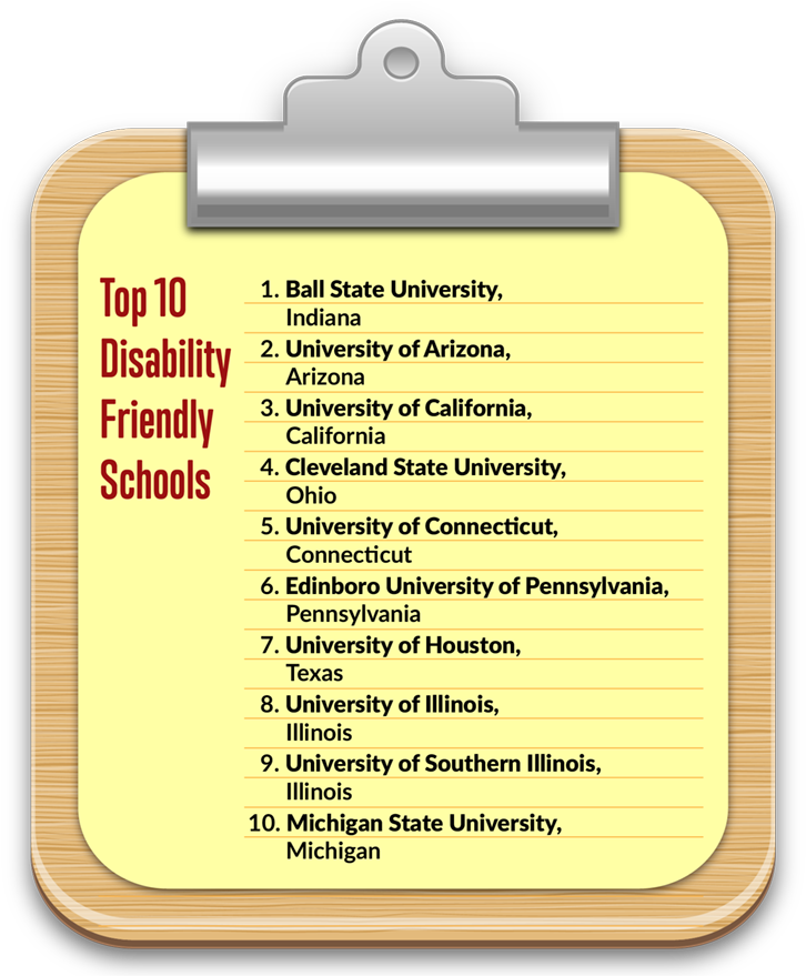 2016 Guide For “10 Best Online Schools And Resources (743x878), Png Download