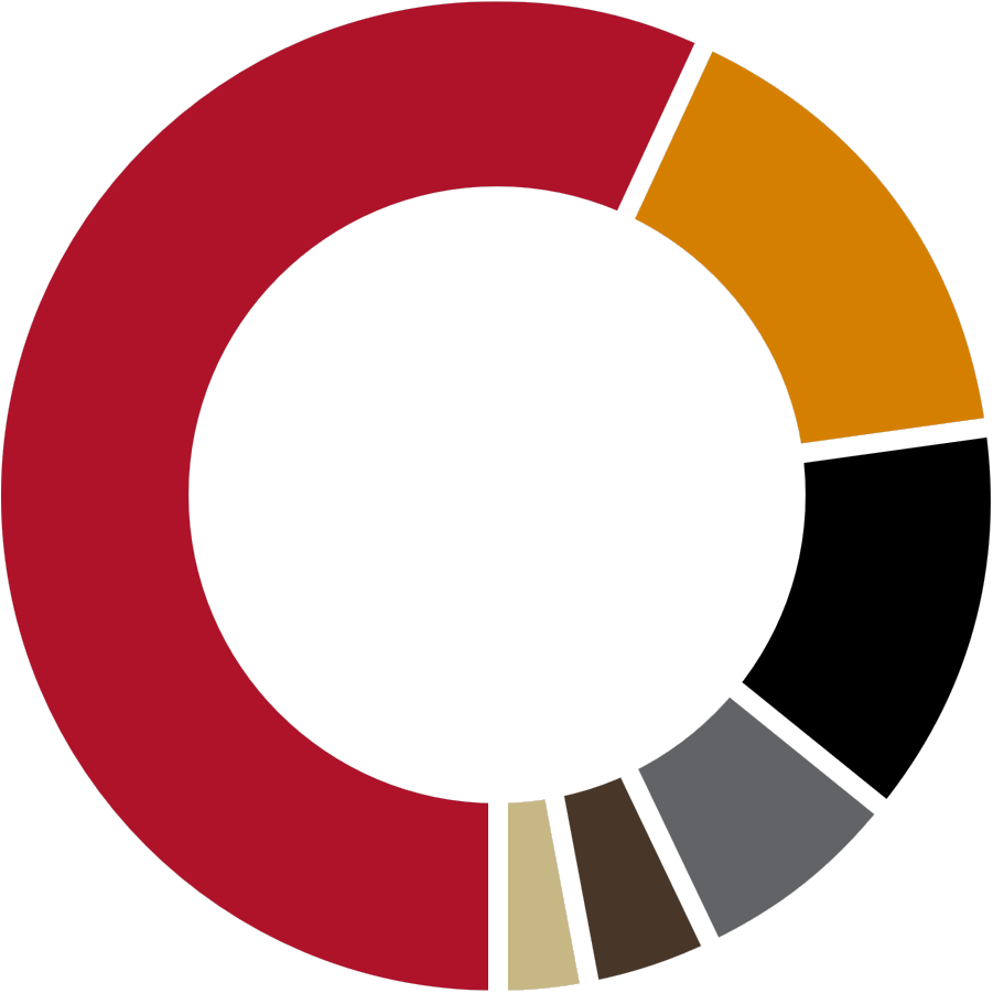 Sales By Product (901x901), Png Download