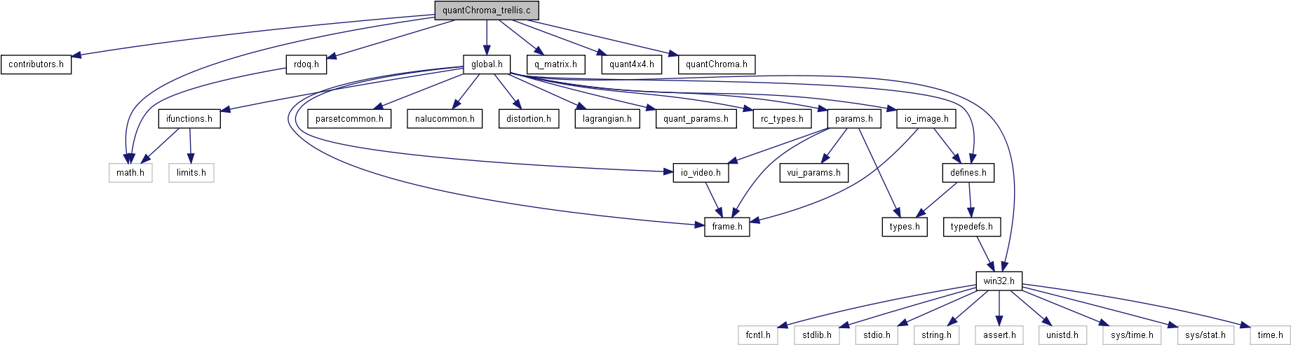 264/avc Reference Software Encoder (1848x504), Png Download