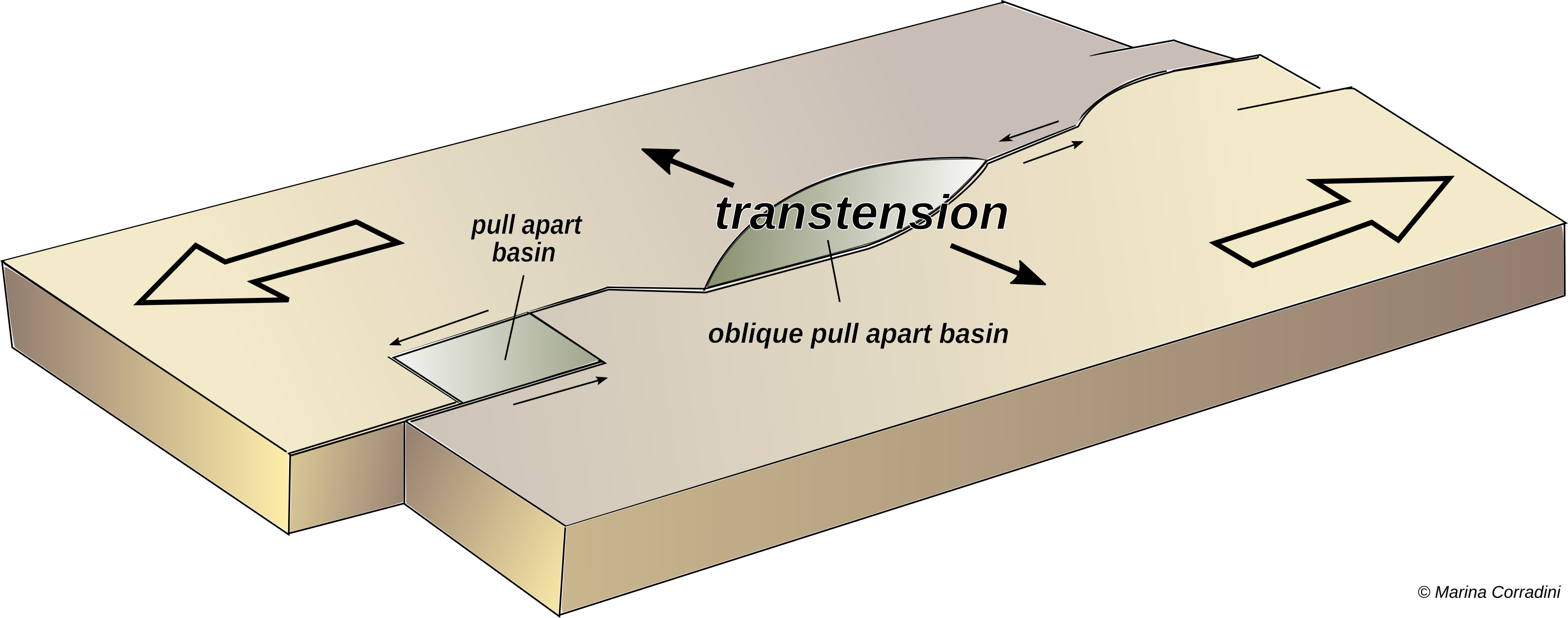 Sketch Showing A Transtensional State Of A Rock (3189x1257), Png Download