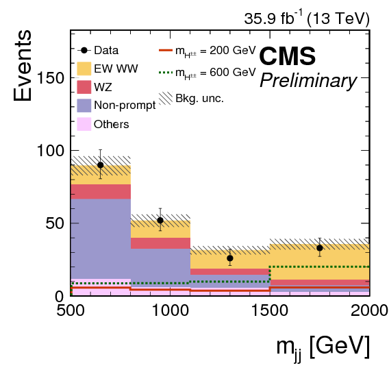Vector Boson Fusion And Scattering Results From Cms (842x595), Png Download