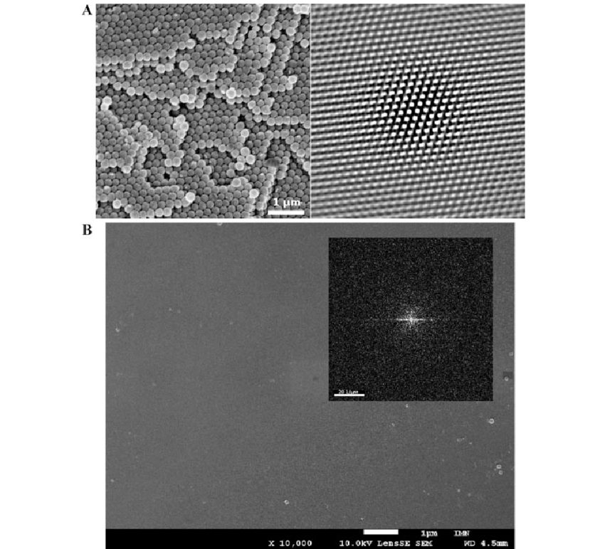 The Position Of The Spheres And The Orientation Of (850x772), Png Download
