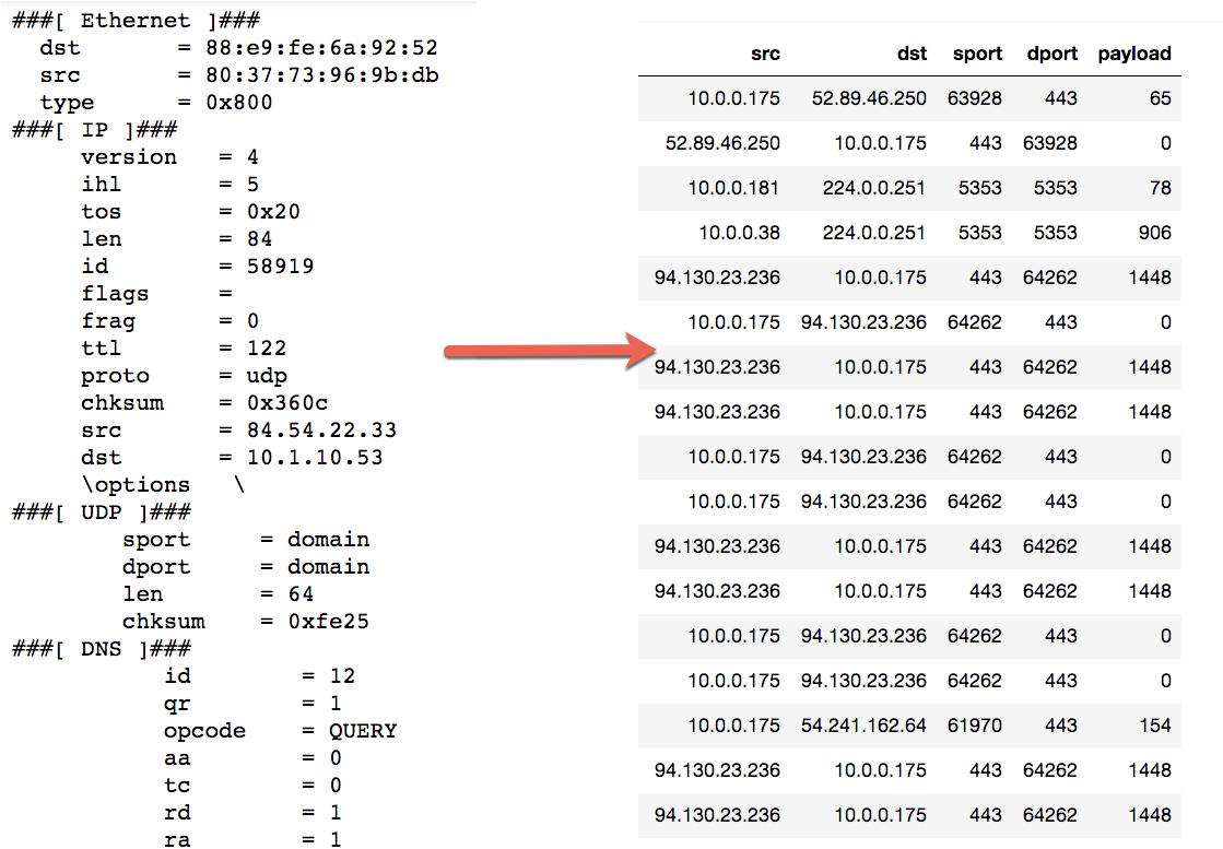 From Pandas, We'll Be Leveraging Dataframes Two Dimensional (1184x778), Png Download