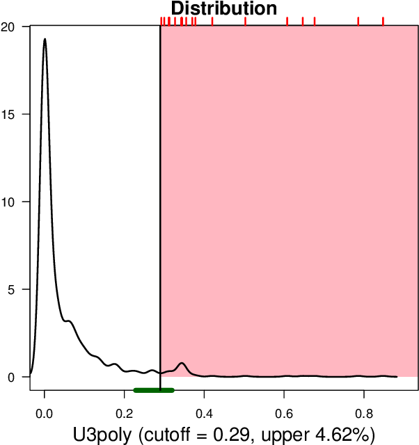 Plot , Blvl = (662x662), Png Download
