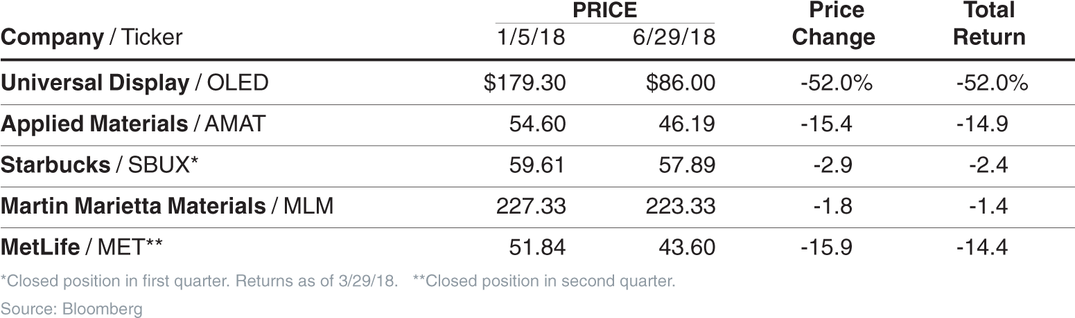 Kroger Could Deliver For Investors, Says Bill Priest (1560x466), Png Download