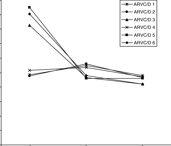 99m Tc-annexin Uptake In The Rv Wall, Ivs And Lv Wall (673x577), Png Download