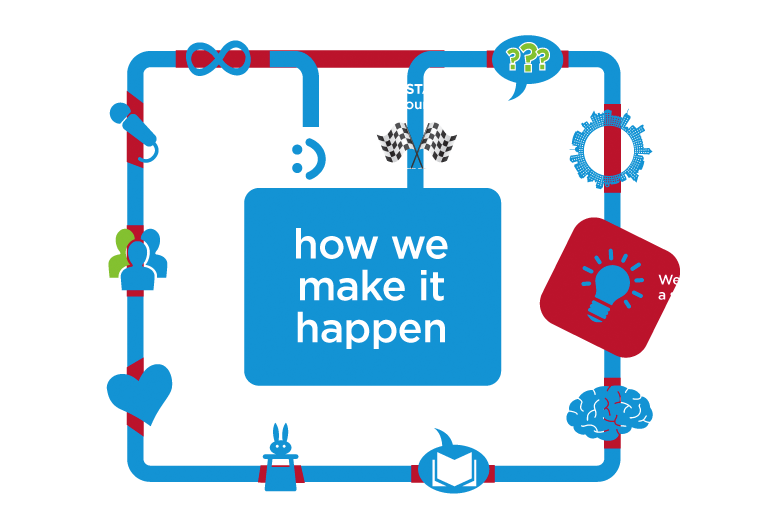 Las Vegas Free Slot Machine Big Wins Bonus Times Slot (774x530), Png Download