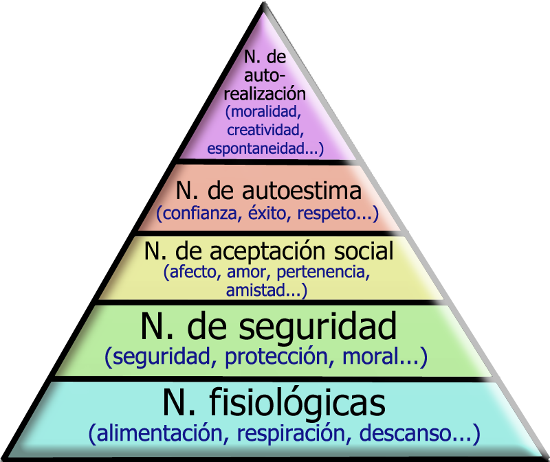File - Maslow (800x673), Png Download