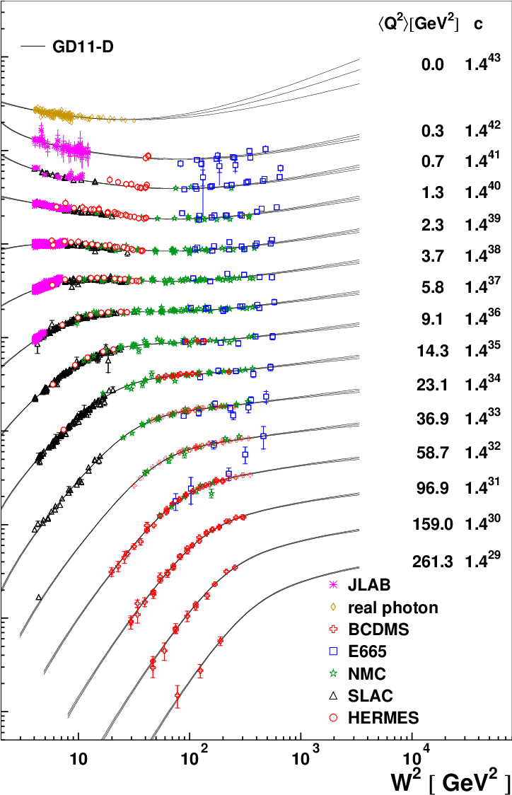 Hermes Data For The Photon-deuteron Cross Section Σ (723x1134), Png Download