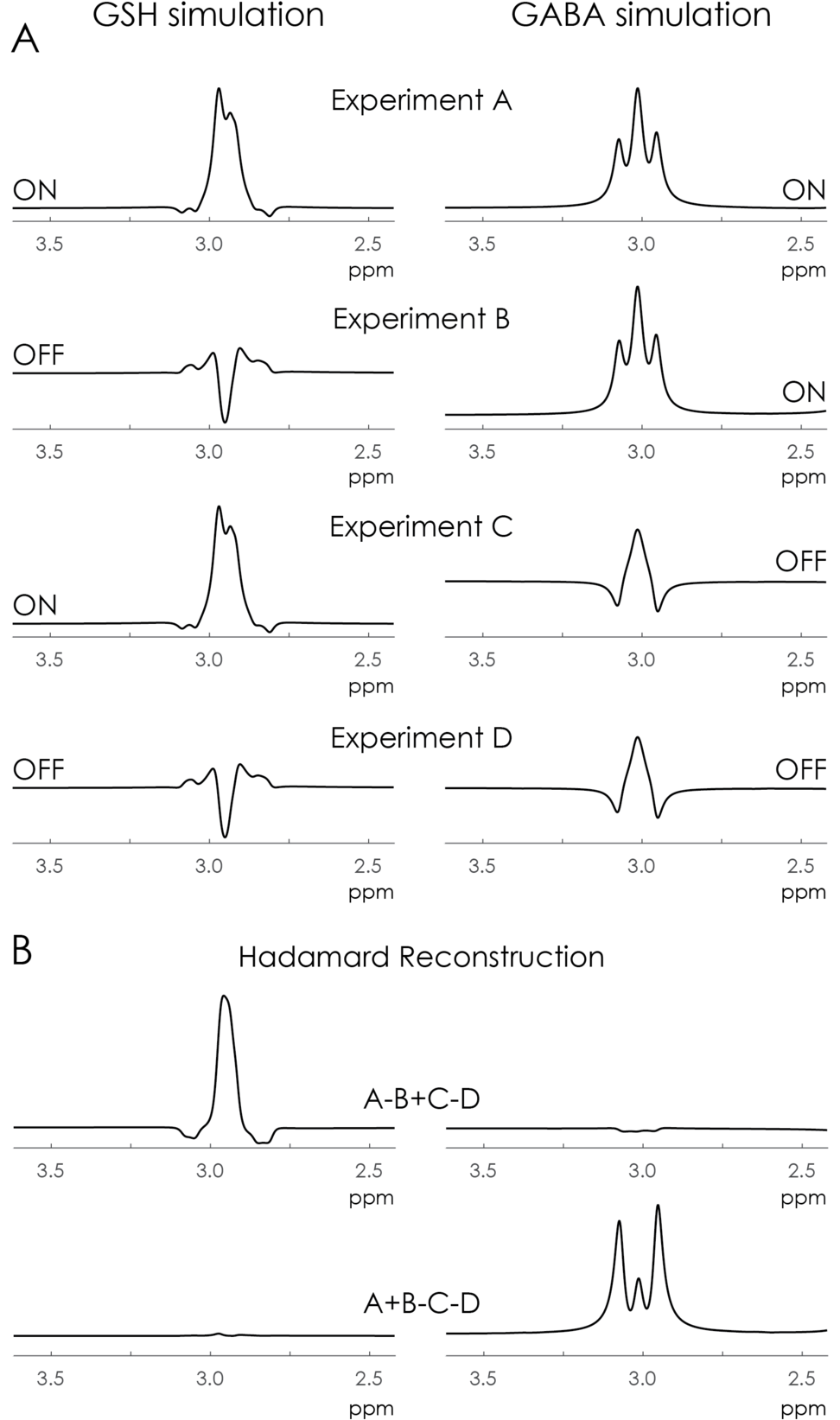 Figure 3-01 (1000x1663), Png Download