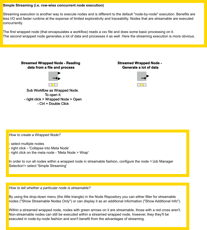 Simple Streaming And Wrapped Nodes (701x781), Png Download