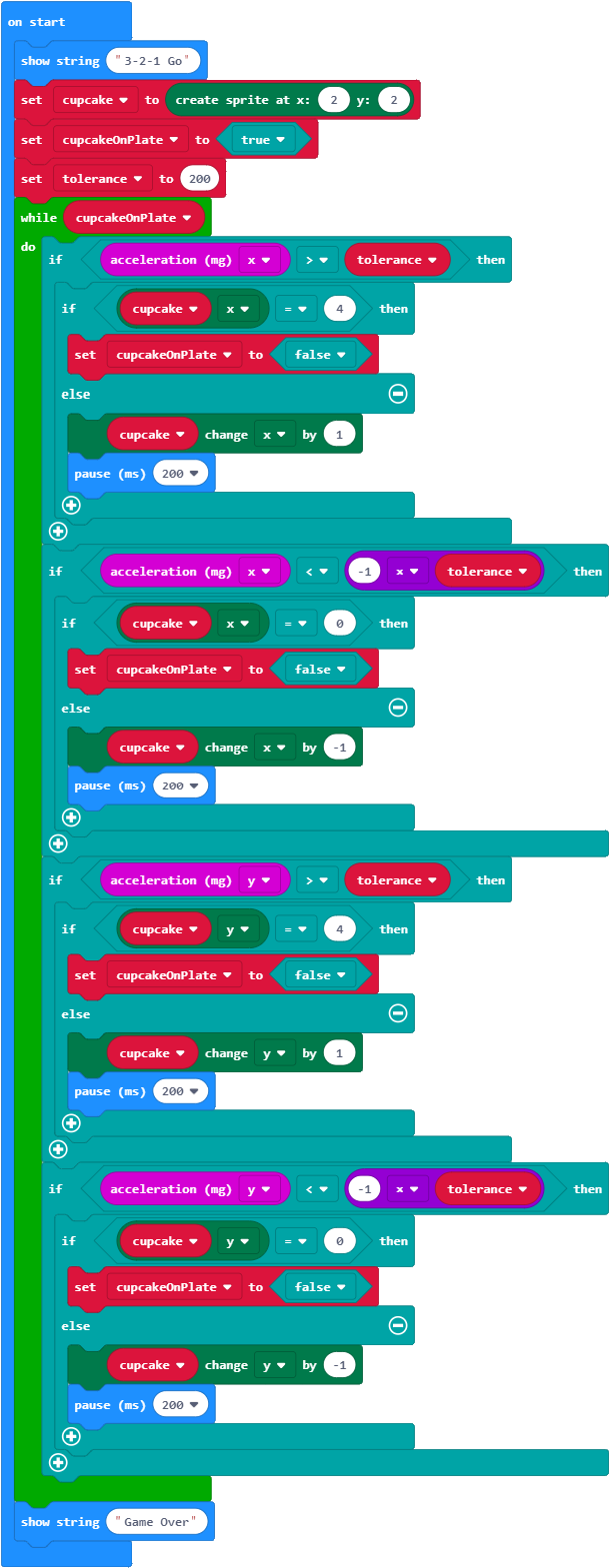 The Queen Cupcake Javascript Code (624x1572), Png Download
