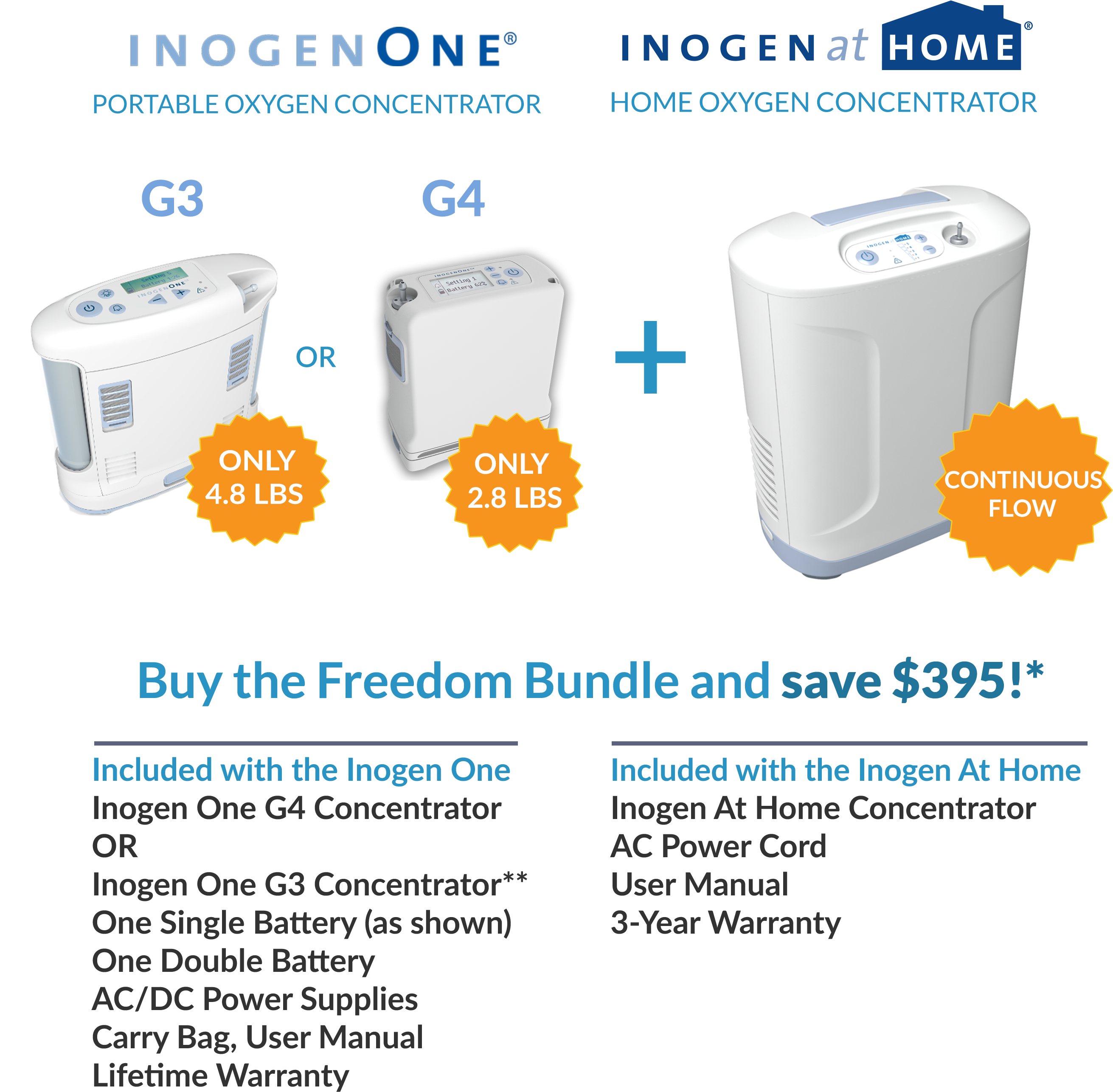 Inogen One Freedom Bundle (2810x2700), Png Download