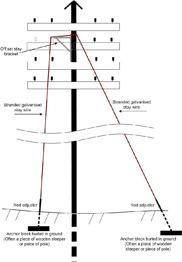 Telegraph Poles Thomas The Tank, Engineering, Technology, (600x874), Png Download