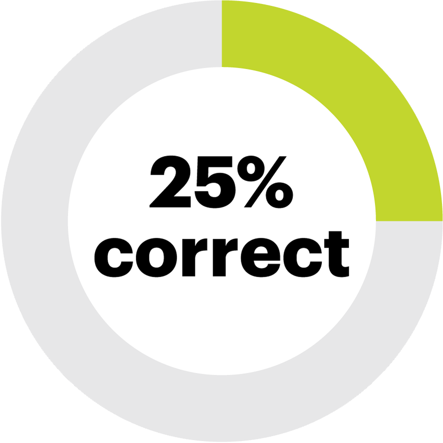 Scrutiny Has Certainly Reached A Fever Pitch, But No (900x900), Png Download