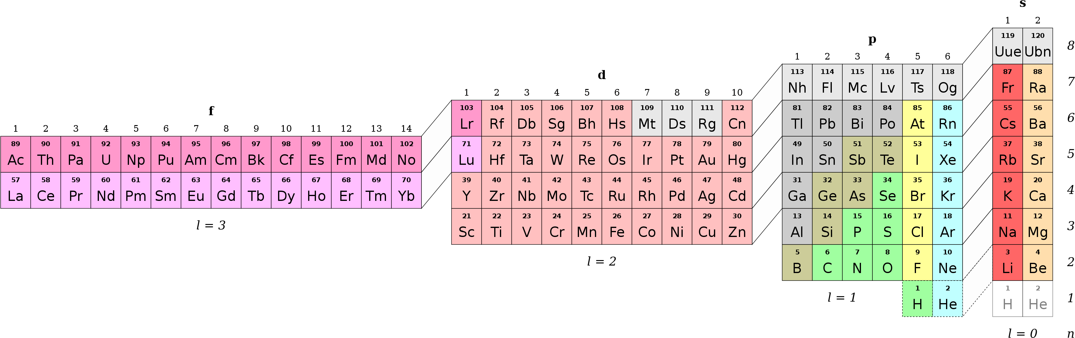 Adomah Periodic Table (3700x1160), Png Download