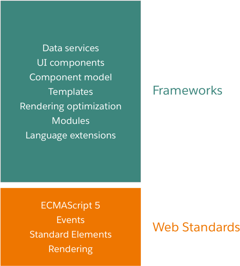 Framework Proliferation And Fragmentation (800x884), Png Download