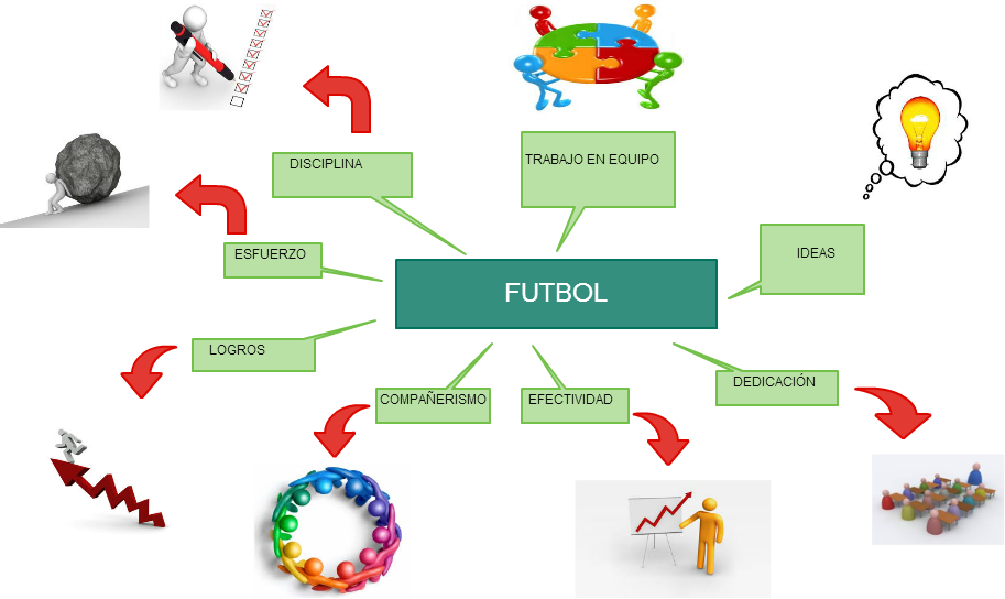 Untitled Futbol Trabajo En Equipo Ideas Dedicación (913x544), Png Download