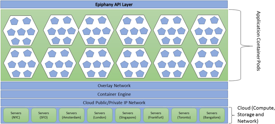 Epiphany Architecture (920x426), Png Download