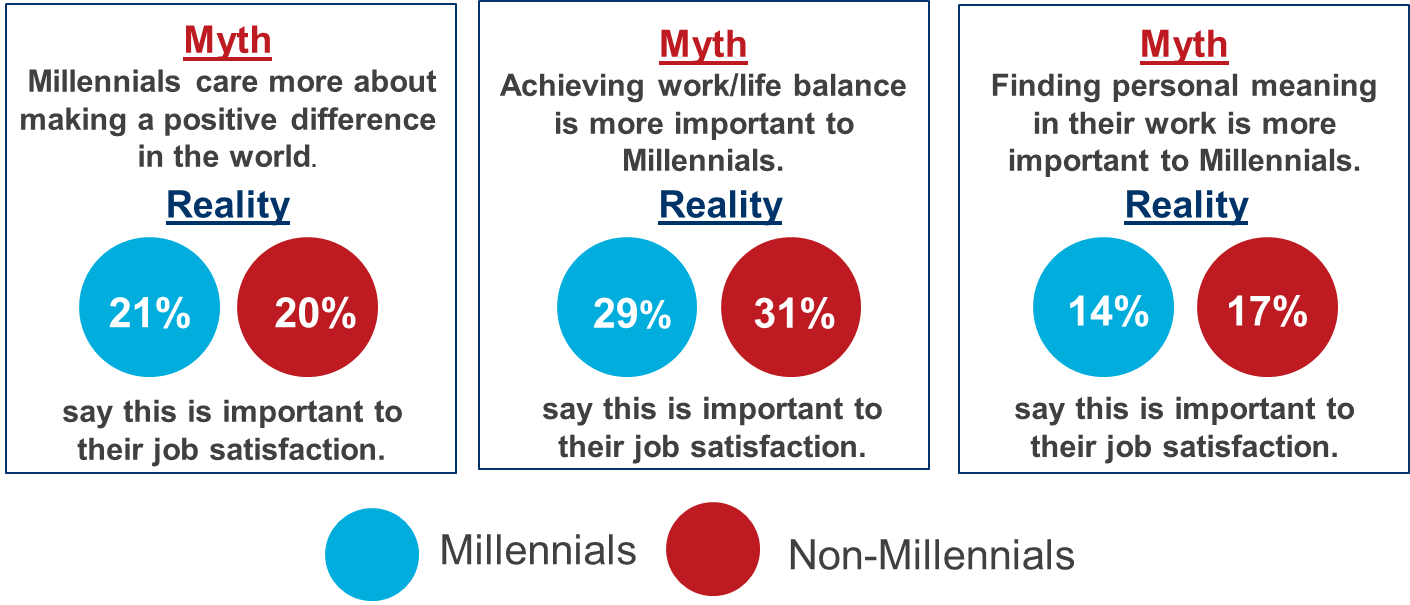 Millennial Myths Oct (1410x605), Png Download