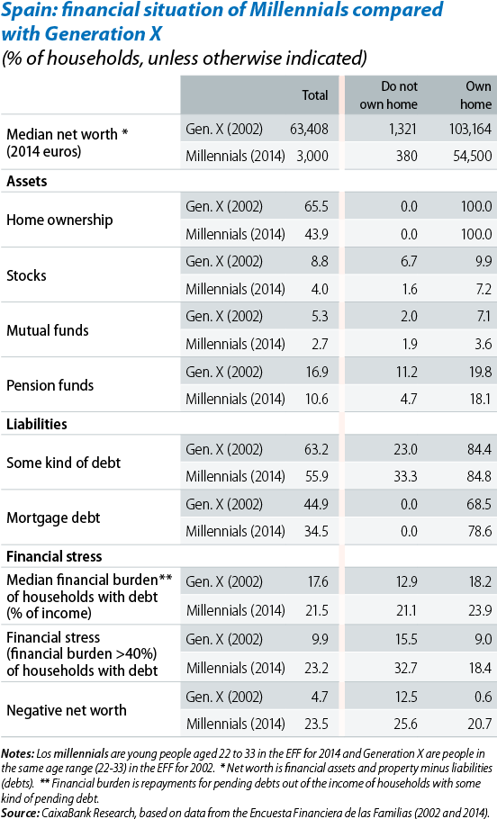 The Financial Situation Of Millennial Households In (571x920), Png Download