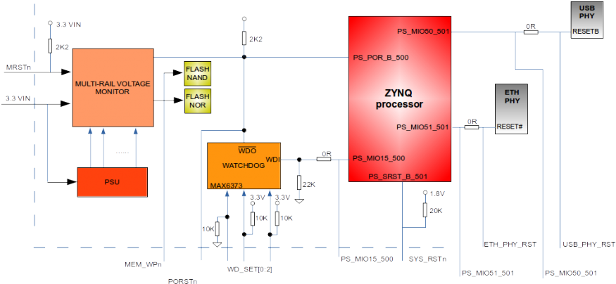 Bora Reset Scheme (900x409), Png Download