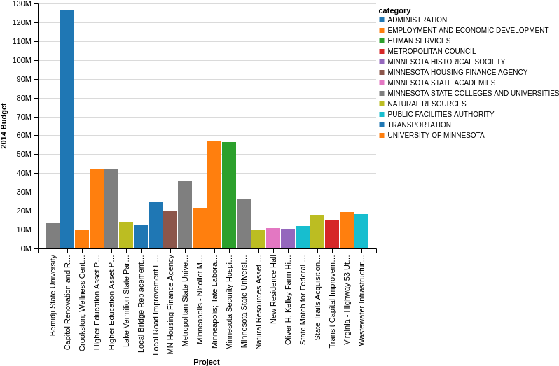 Budget Example (815x536), Png Download
