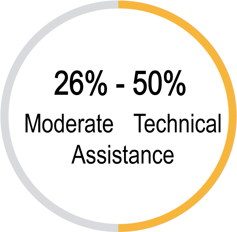 Moderate (850x850), Png Download