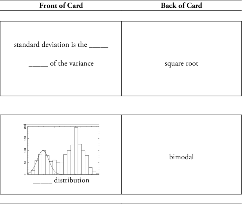 Example Of The Front And Back Of Two Of The Safmeds (850x715), Png Download