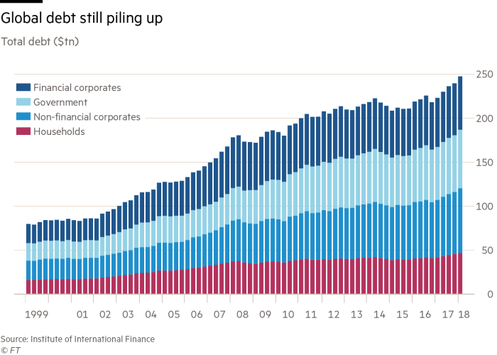 In The Aftermath Of The 2008 Financial Crisis, A Global (700x500), Png Download