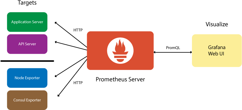 Prometheus App Exporters (960x449), Png Download