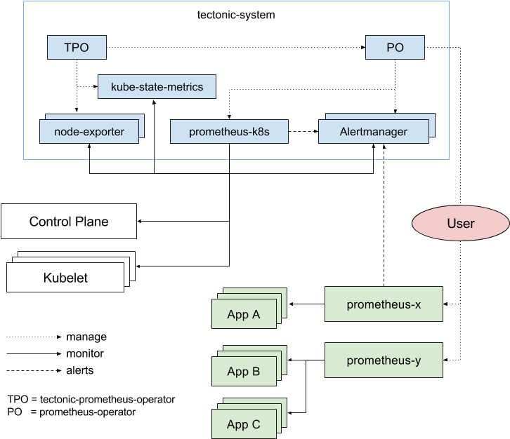 Architecture (831x732), Png Download