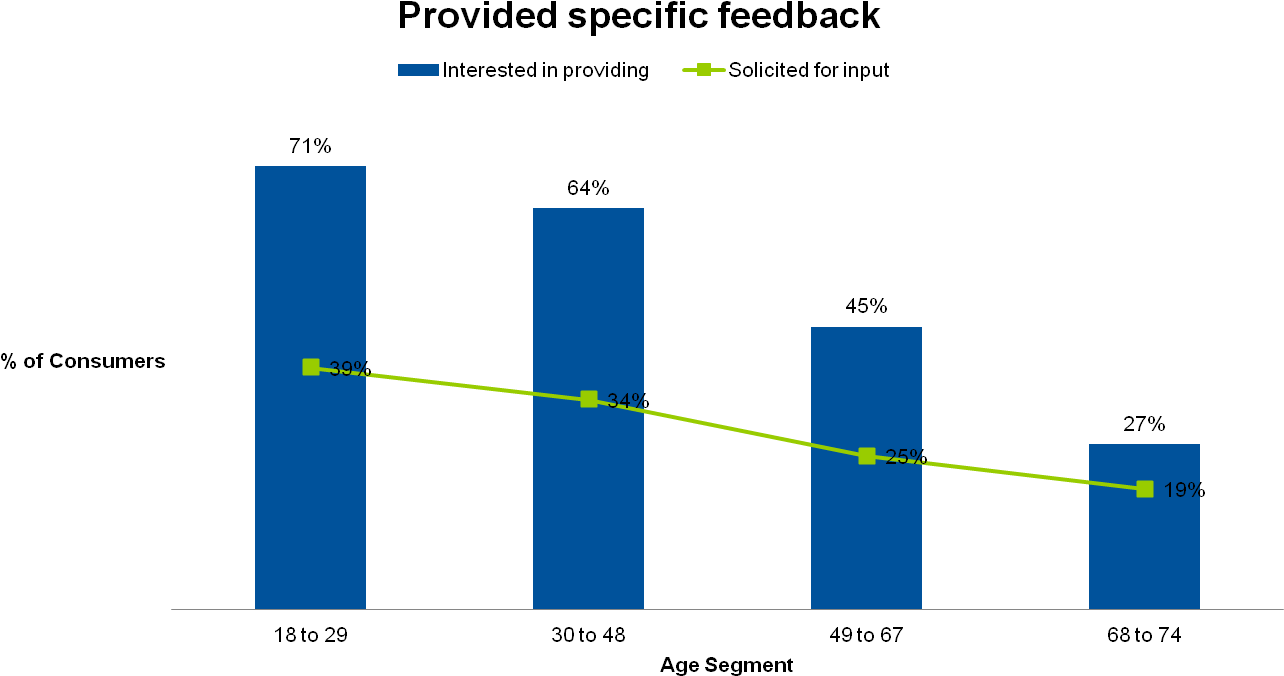 Consumer Feedback (1337x727), Png Download