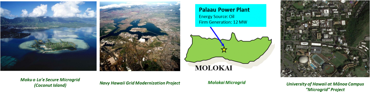 Gridstart Project Collage (1200x304), Png Download