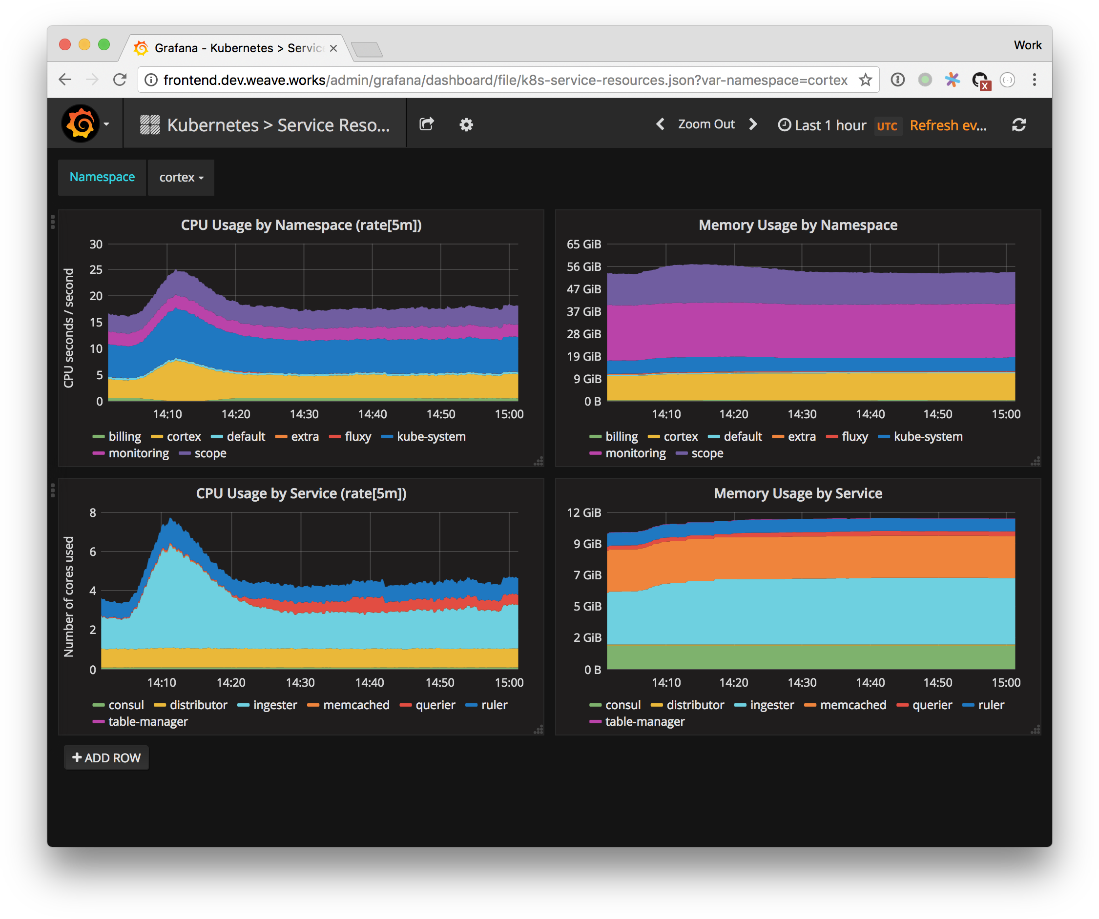 Thank You For Reading Our Blog (2282x1906), Png Download